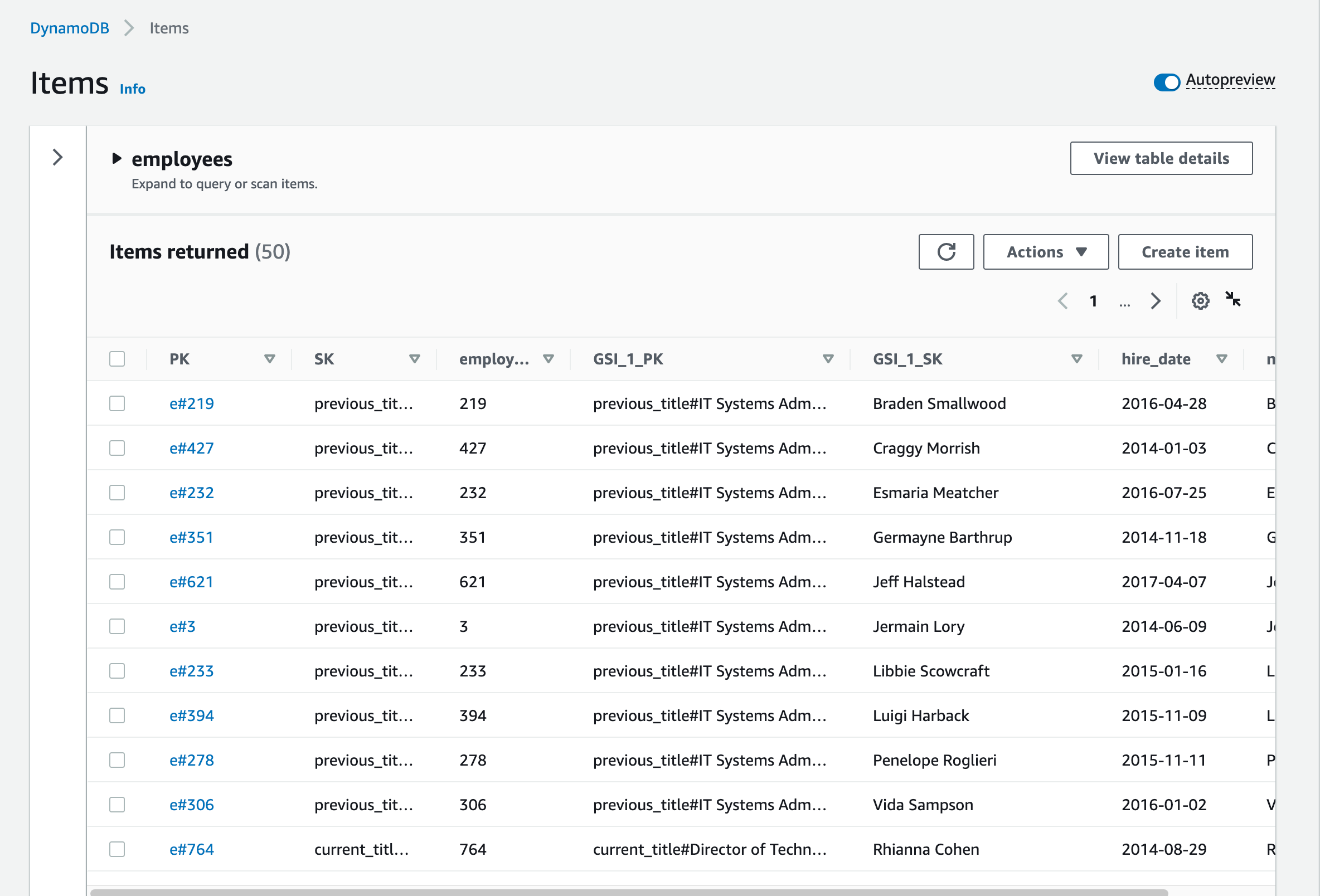 Global Secondary Index
